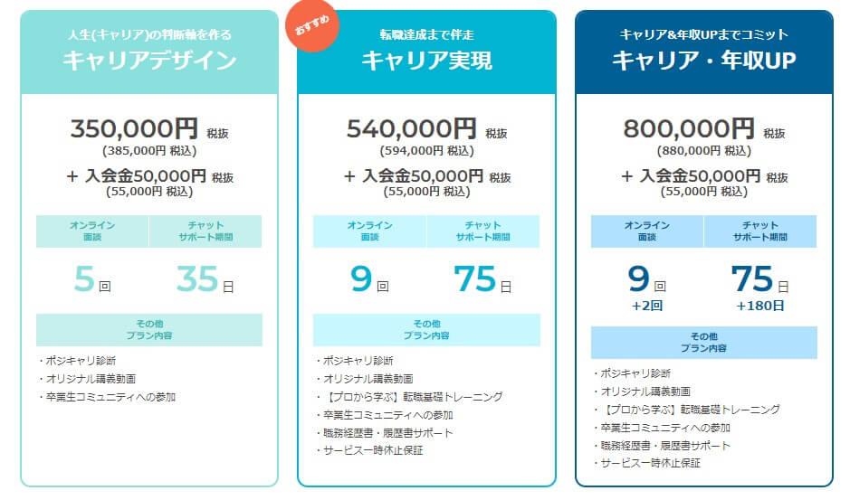 ポジウィルキャリア　料金表